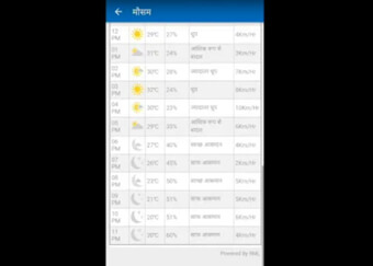 Weather Forecast Information using Farmitra